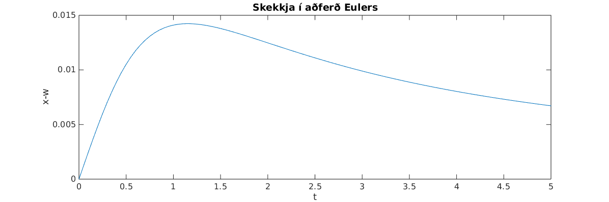 _images/7euler.png